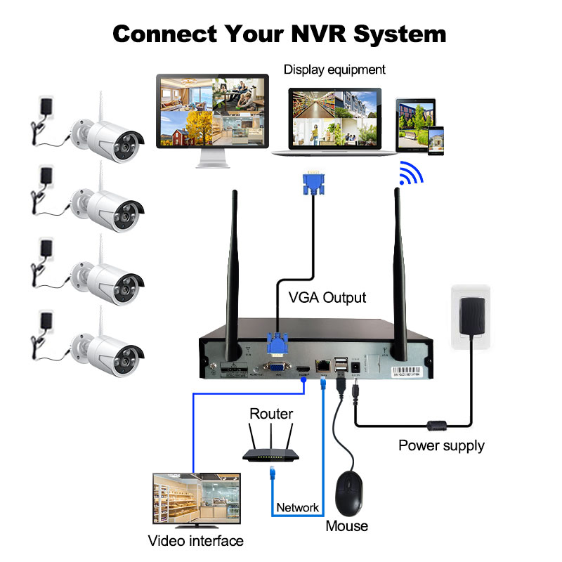 SR-W4CHS3MP-KITS (3)